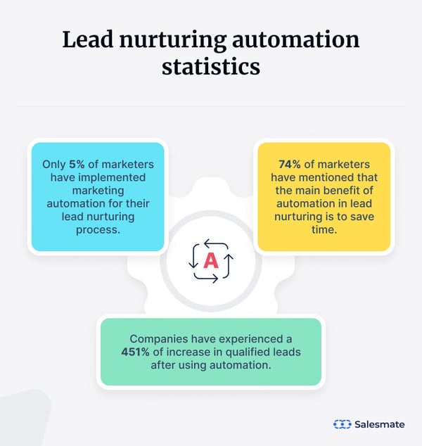 lead nurturing-1