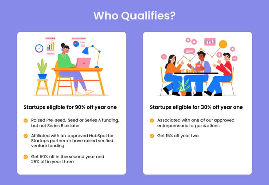 HubSpot-Discounts-for-Startups