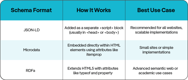 schema format v2