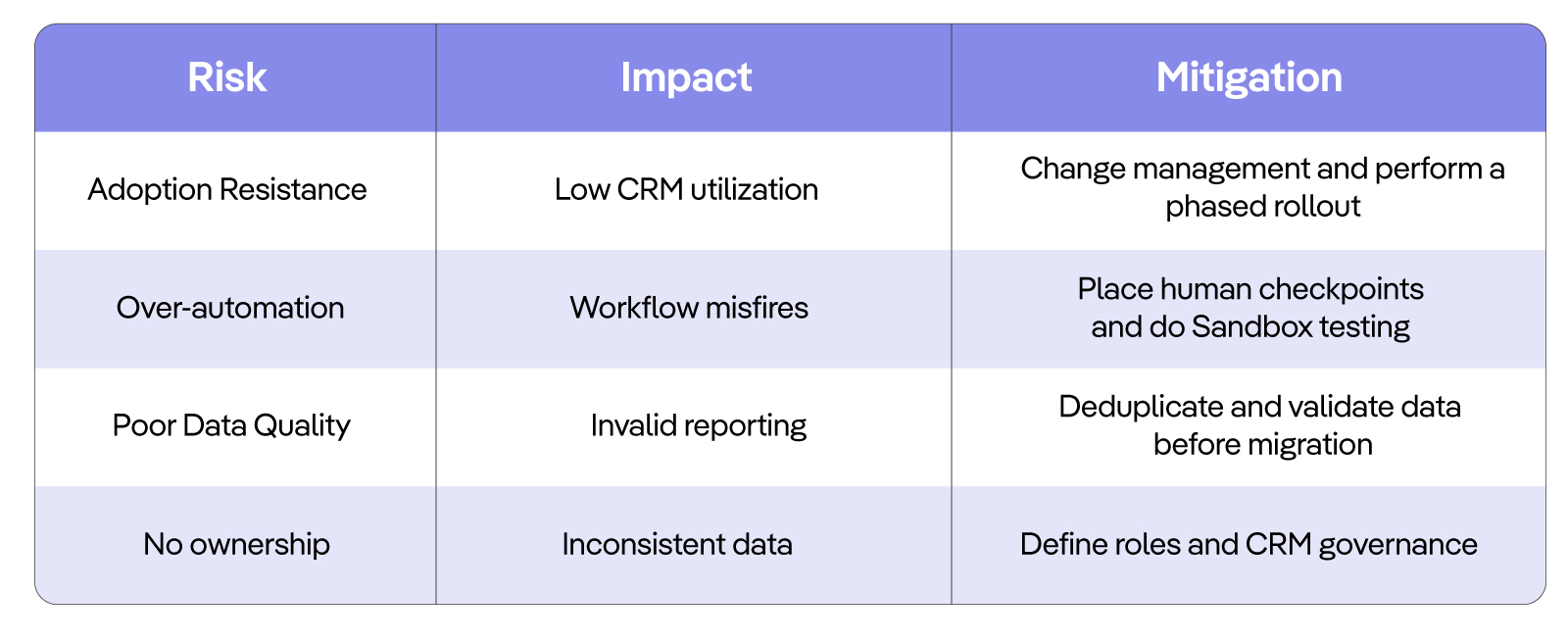 HubSpot-Implementation-MarkeStac