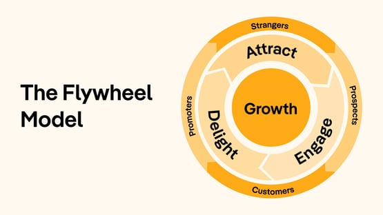 Flywheel-Model-MarkeStac