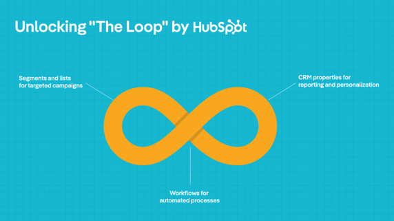 Loop-Marketing-HubSpot-Inbound