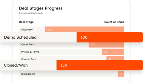 HubSpot-CRM-MarkeStac
